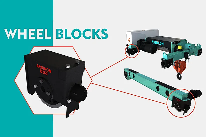 Importance of wheel blocks on the travelling systems